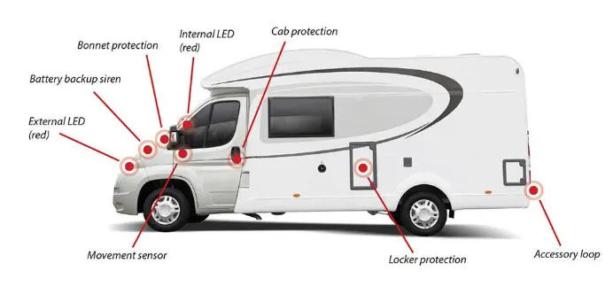 Van Bitz Strikeback Security System